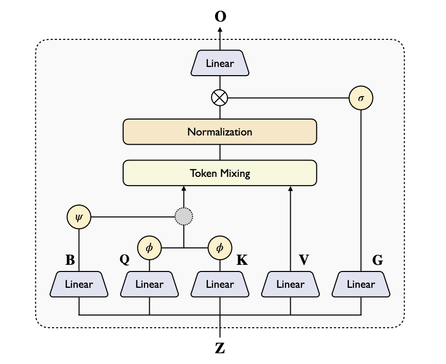Linear Triangular Attention