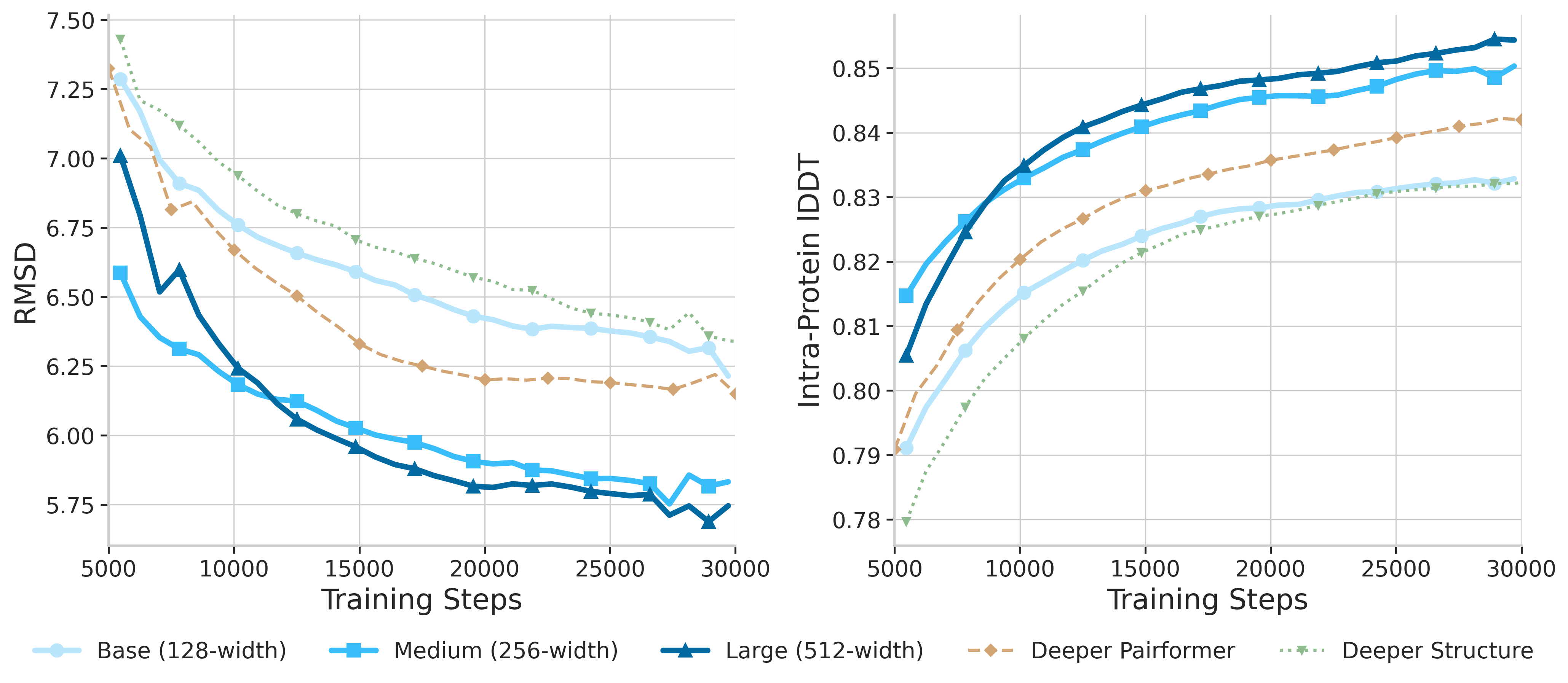 Scaling Comparison